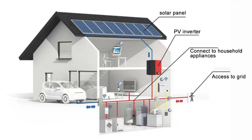 PV system architecture overview
